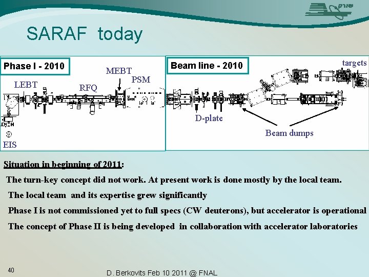 SARAF today Phase I - 2010 LEBT MEBT RFQ targets Beam line - 2010