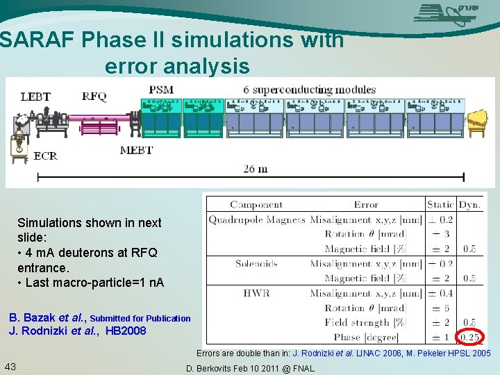 SARAF Phase II simulations with error analysis Simulations shown in next slide: • 4