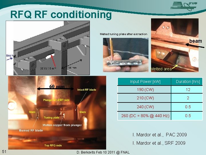 RFQ RF conditioning Melted tuning plate after extraction beam Melted area Input Power [k.