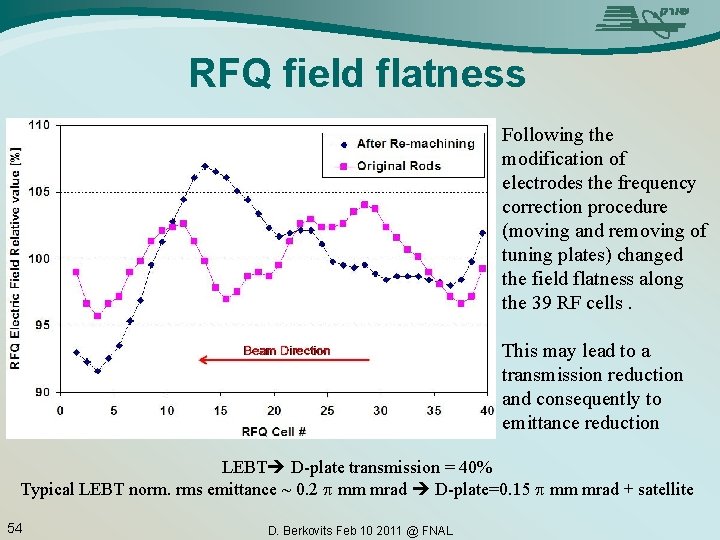 RFQ field flatness Following the modification of electrodes the frequency correction procedure (moving and