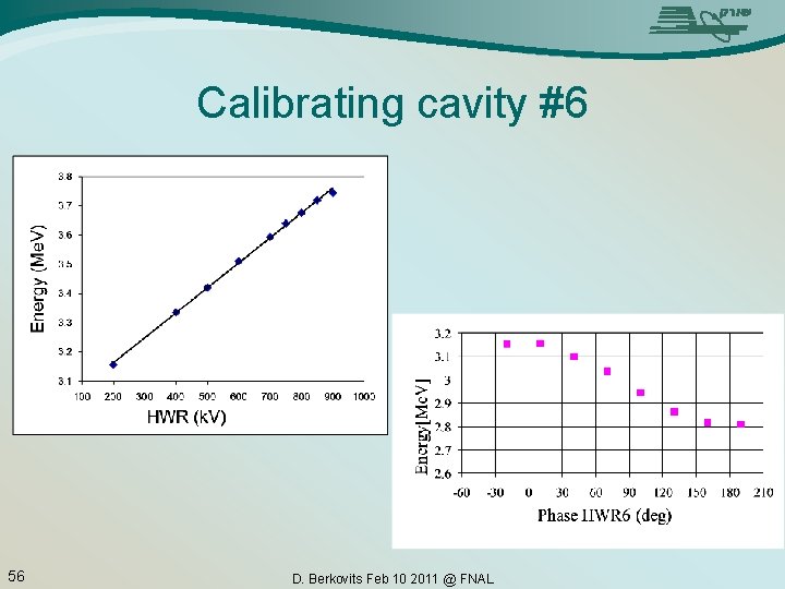 Calibrating cavity #6 56 D. Berkovits Feb 10 2011 @ FNAL 