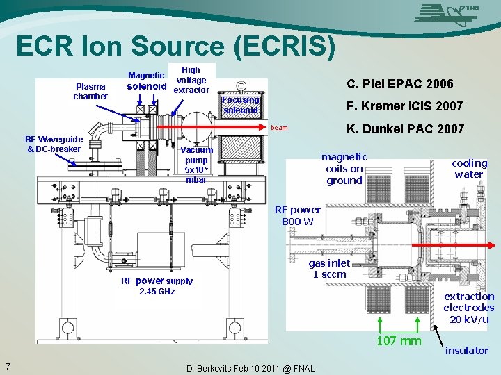 ECR Ion Source (ECRIS) High voltage solenoid extractor Magnetic Plasma chamber C. Piel EPAC
