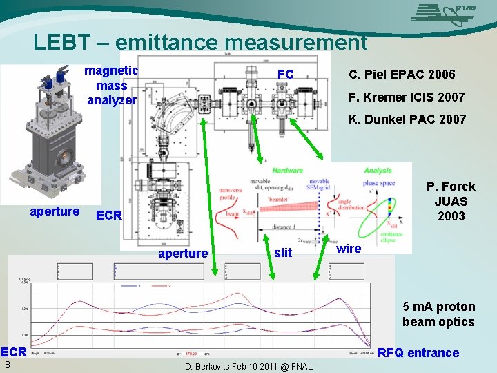 LEBT – emittance measurement magnetic mass analyzer FC C. Piel EPAC 2006 F. Kremer