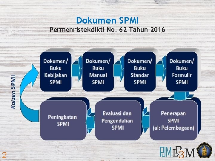 Dokumen SPMI Permenristekdikti No. 62 Tahun 2016 2 