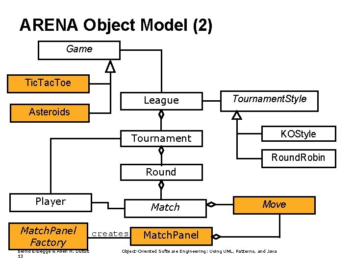 ARENA Object Model (2) Game Tic. Tac. Toe League Tournament. Style Asteroids KOStyle Tournament