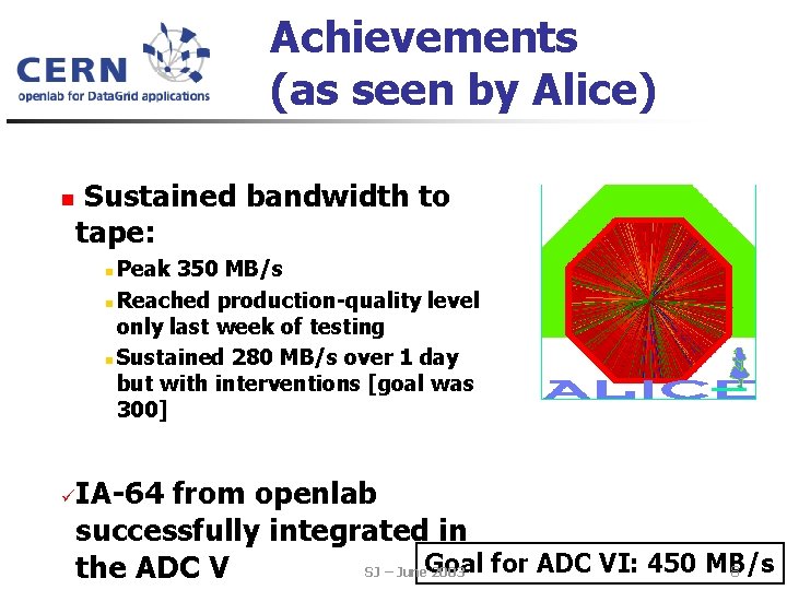 Achievements (as seen by Alice) n Sustained bandwidth to tape: Peak 350 MB/s n