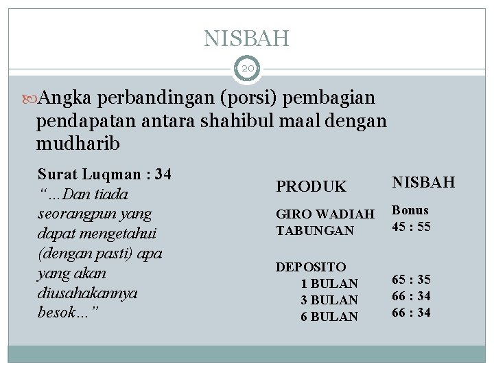 NISBAH 20 Angka perbandingan (porsi) pembagian pendapatan antara shahibul maal dengan mudharib Surat Luqman