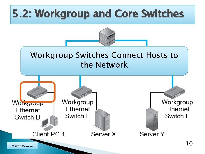 5. 2: Workgroup and Core Switches Workgroup Switches Connect Hosts to the Network ©