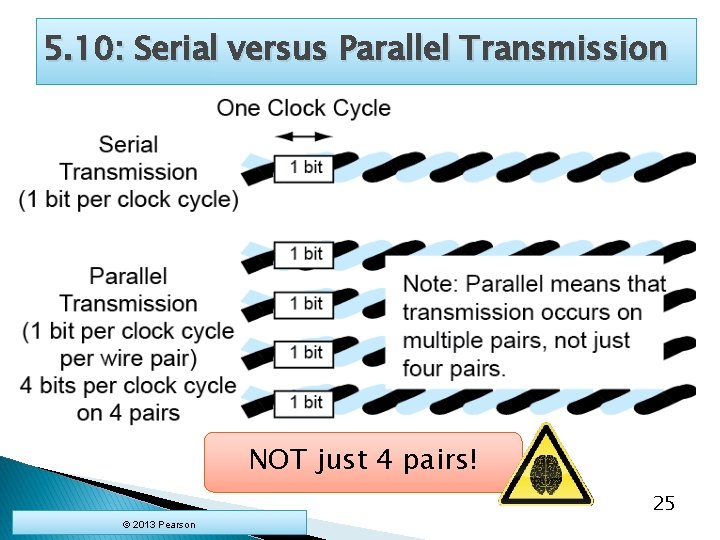 5. 10: Serial versus Parallel Transmission NOT just 4 pairs! 25 © 2013 Pearson