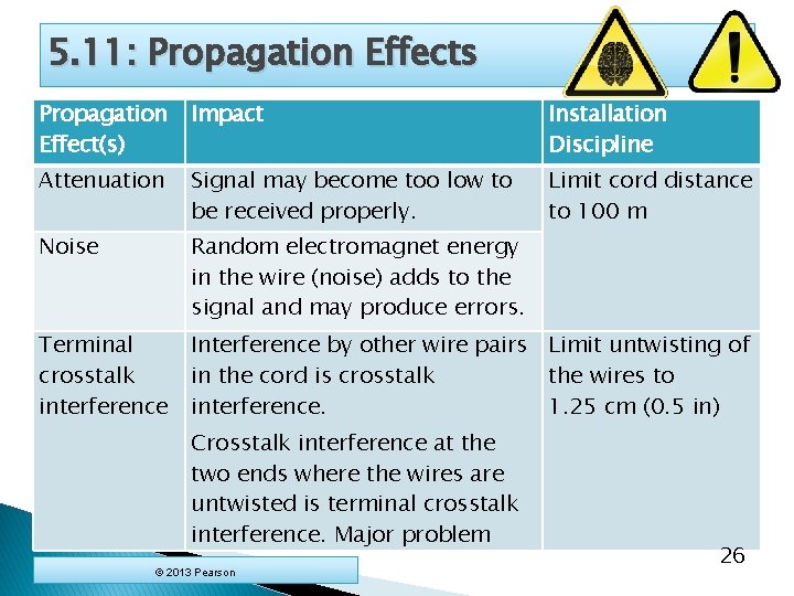 5. 11: Propagation Effects Propagation Effect(s) Impact Installation Discipline Attenuation Signal may become too