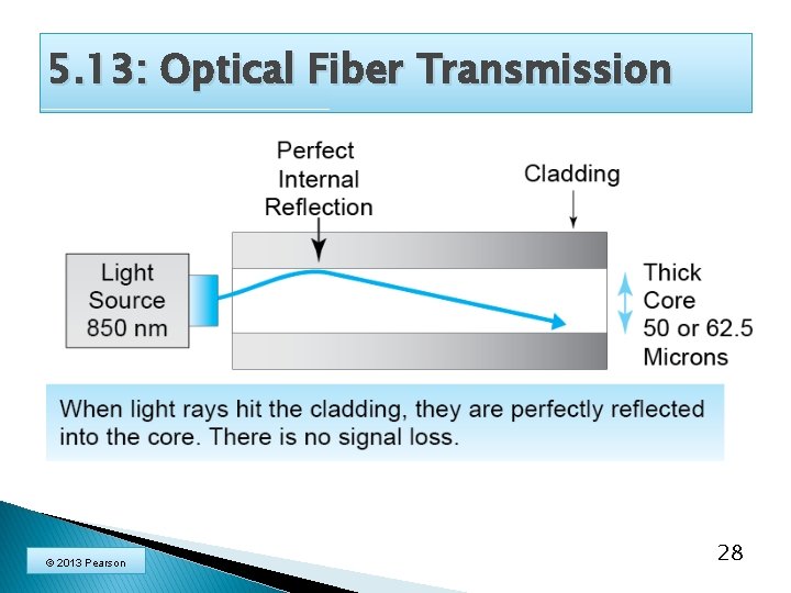 5. 13: Optical Fiber Transmission © 2013 Pearson 28 