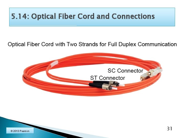 5. 14: Optical Fiber Cord and Connections © 2013 Pearson 31 