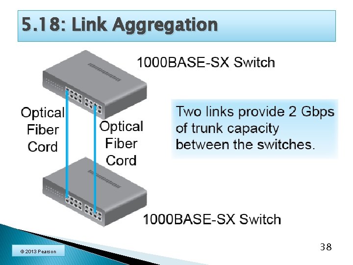5. 18: Link Aggregation © 2013 Pearson 38 