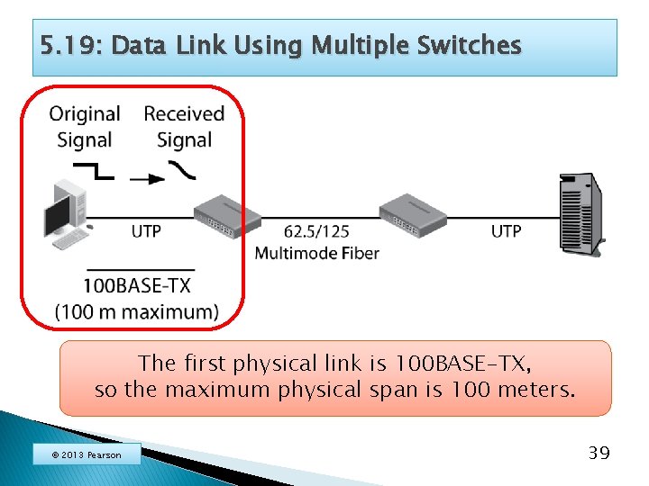 5. 19: Data Link Using Multiple Switches The first physical link is 100 BASE-TX,