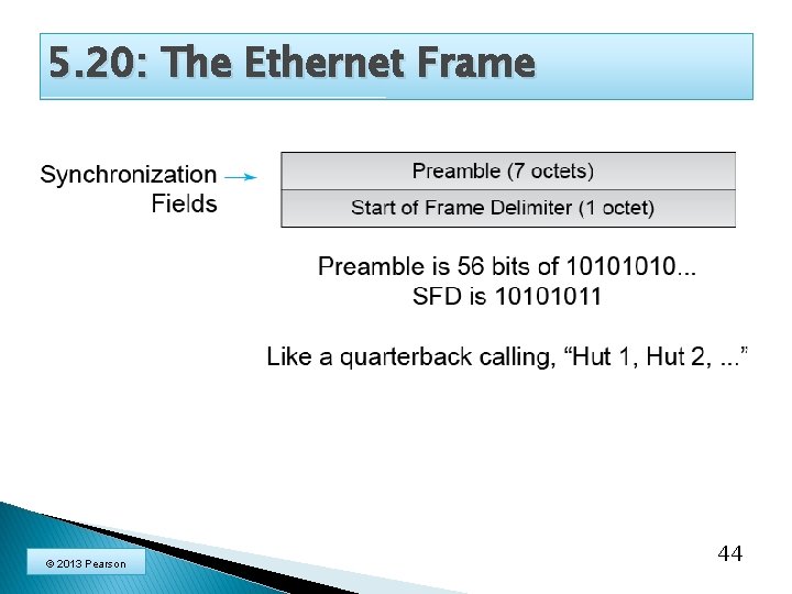 5. 20: The Ethernet Frame © 2013 Pearson 44 