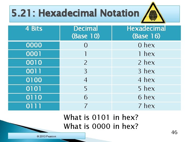 5. 21: Hexadecimal Notation 4 Bits 0000 0001 0010 0011 0100 0101 0110 0111