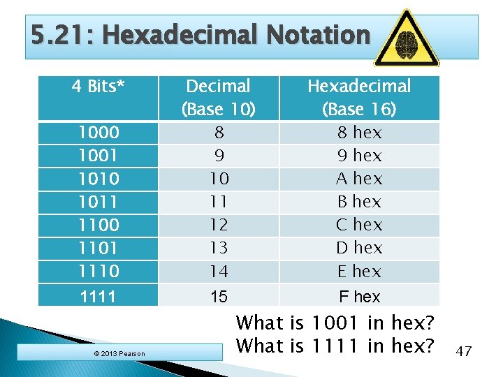 5. 21: Hexadecimal Notation 4 Bits* 1000 1001 1010 1011 1100 1101 1110 Decimal