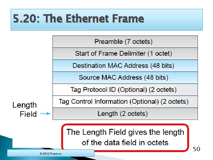 5. 20: The Ethernet Frame © 2013 Pearson 50 