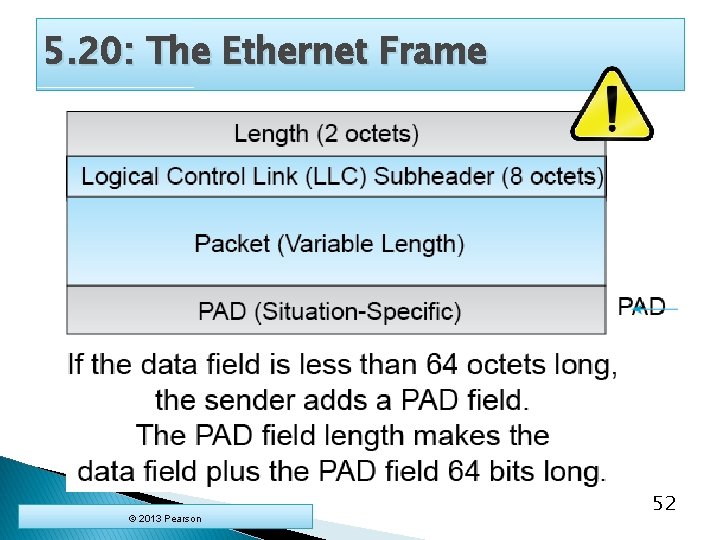 5. 20: The Ethernet Frame © 2013 Pearson 52 