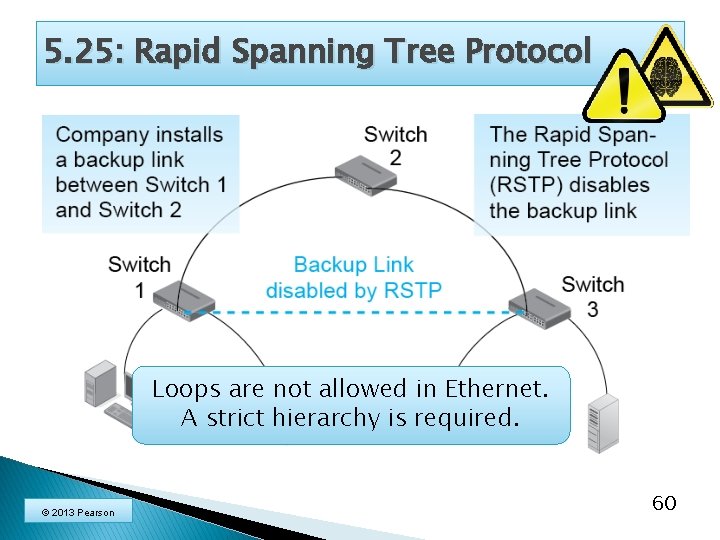 5. 25: Rapid Spanning Tree Protocol Loops are not allowed in Ethernet. A strict