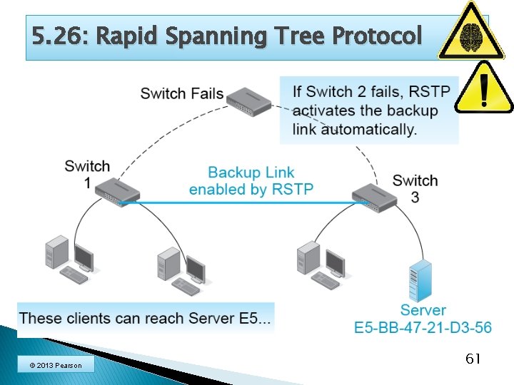 5. 26: Rapid Spanning Tree Protocol © 2013 Pearson 61 