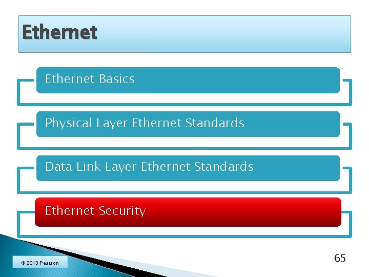 Ethernet Basics Physical Layer Ethernet Standards Data Link Layer Ethernet Standards Ethernet Security ©