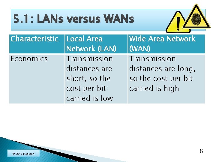 5. 1: LANs versus WANs Characteristic Economics © 2013 Pearson Local Area Network (LAN)