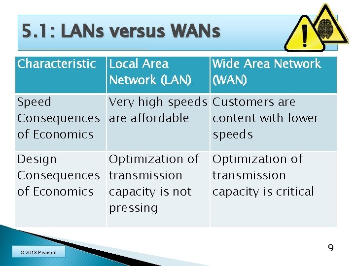 5. 1: LANs versus WANs Characteristic Local Area Network (LAN) Wide Area Network (WAN)