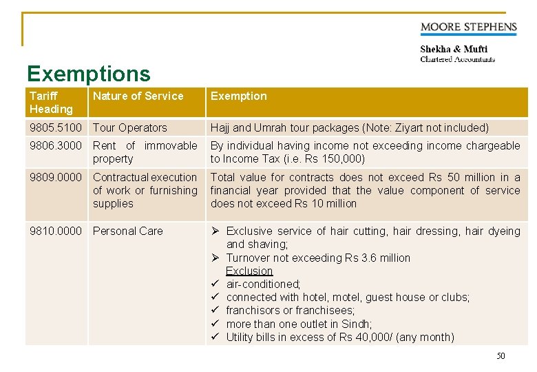 Exemptions Tariff Heading Nature of Service Exemption 9805. 5100 Tour Operators Hajj and Umrah