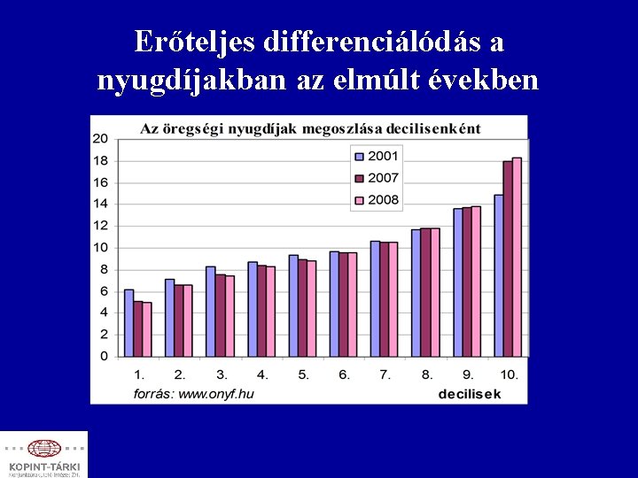 Erőteljes differenciálódás a nyugdíjakban az elmúlt években 