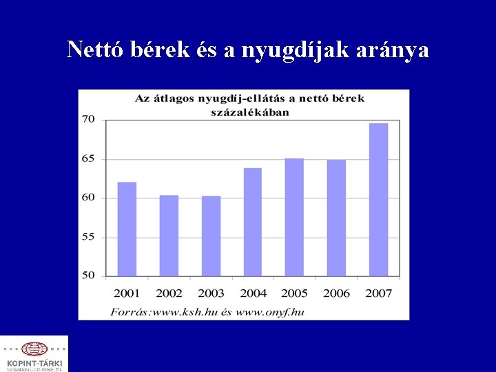 Nettó bérek és a nyugdíjak aránya 