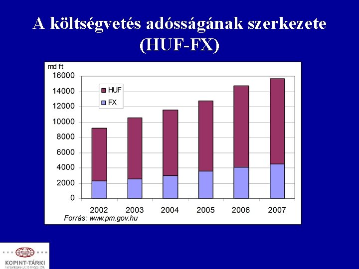 A költségvetés adósságának szerkezete (HUF-FX) 
