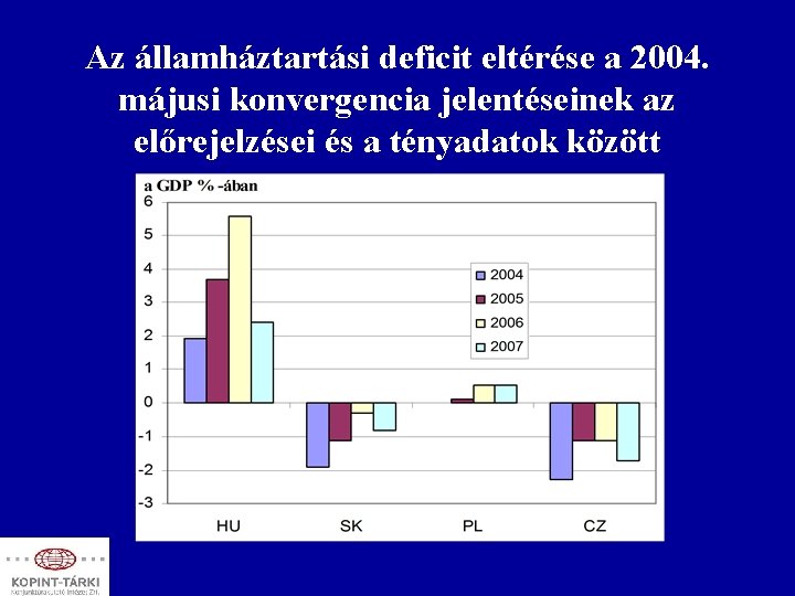 Az államháztartási deficit eltérése a 2004. májusi konvergencia jelentéseinek az előrejelzései és a tényadatok