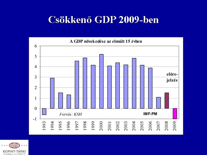 Csökkenő GDP 2009 -ben 