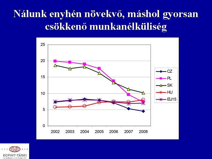 Nálunk enyhén növekvő, máshol gyorsan csökkenő munkanélküliség 