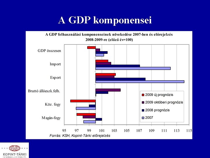 A GDP komponensei 