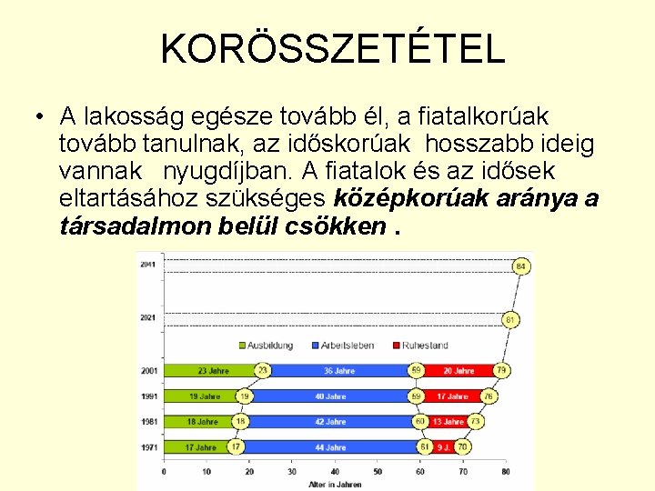 KORÖSSZETÉTEL • A lakosság egésze tovább él, a fiatalkorúak tovább tanulnak, az időskorúak hosszabb