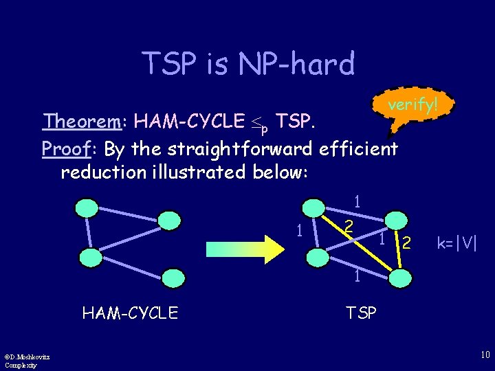 TSP is NP-hard verify! Theorem: HAM-CYCLE p TSP. Proof: By the straightforward efficient reduction