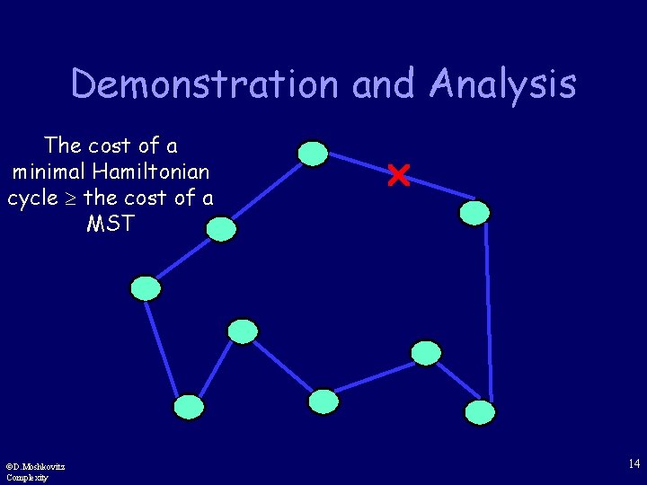 Demonstration and Analysis The cost of a minimal Hamiltonian cycle the cost of a