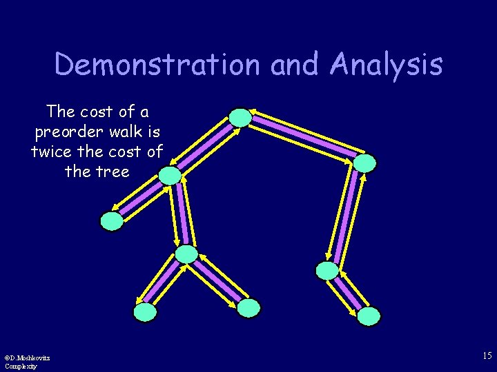 Demonstration and Analysis The cost of a preorder walk is twice the cost of