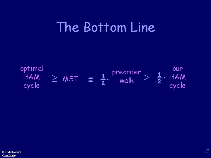 The Bottom Line optimal HAM cycle ©D. Moshkovitz Complexity MST = ½· preorder walk