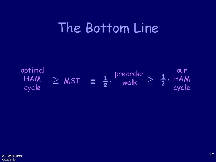The Bottom Line optimal HAM cycle ©D. Moshkovitz Complexity MST = ½· preorder walk