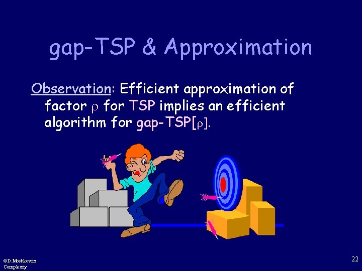 gap-TSP & Approximation Observation: Efficient approximation of factor for TSP implies an efficient algorithm