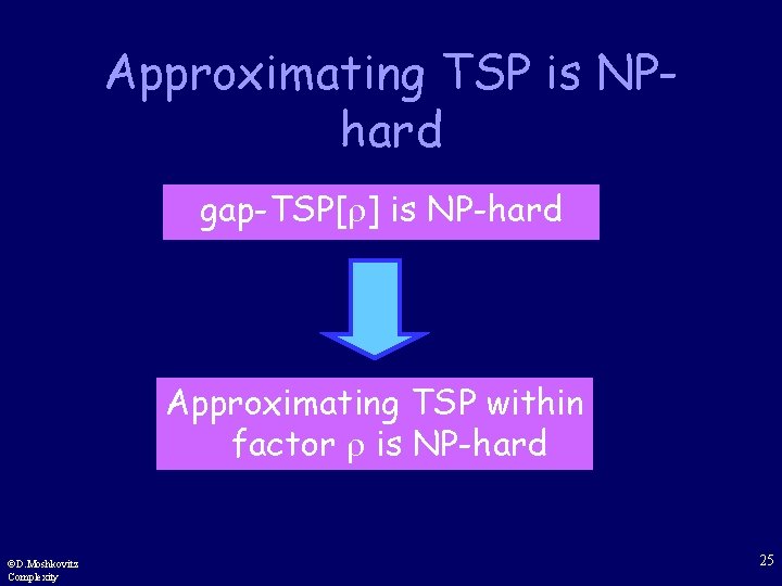 Approximating TSP is NPhard gap-TSP[ ] is NP-hard Approximating TSP within factor is NP-hard