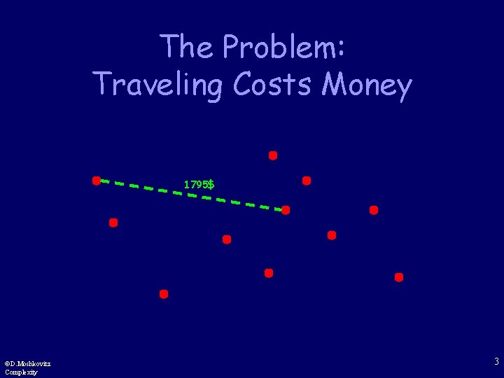 The Problem: Traveling Costs Money 1795$ ©D. Moshkovitz Complexity 3 