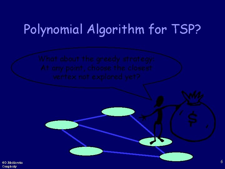 Polynomial Algorithm for TSP? What about the greedy strategy: At any point, choose the