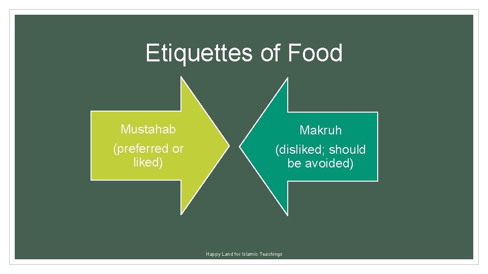 Etiquettes of Food Mustahab (preferred or liked) Makruh (disliked; should be avoided) Happy Land