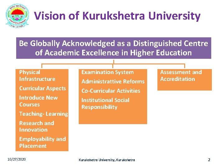 Vision of Kurukshetra University Be Globally Acknowledged as a Distinguished Centre of Academic Excellence