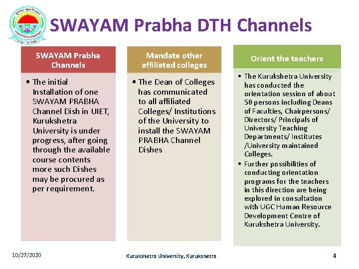 SWAYAM Prabha DTH Channels SWAYAM Prabha Channels Mandate other affiliated colleges • The initial