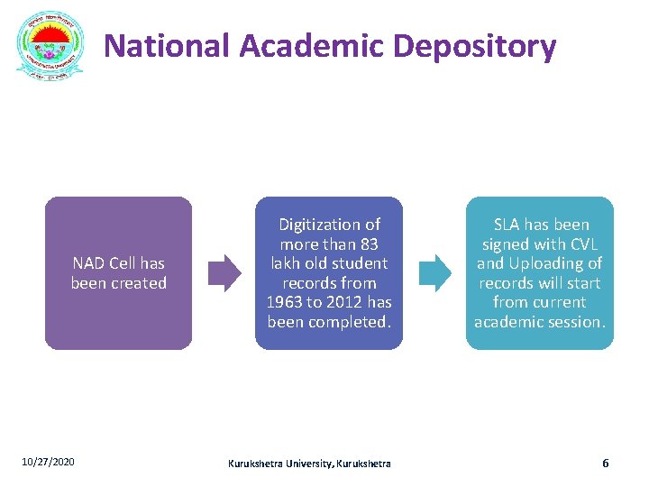 National Academic Depository NAD Cell has been created 10/27/2020 Digitization of more than 83